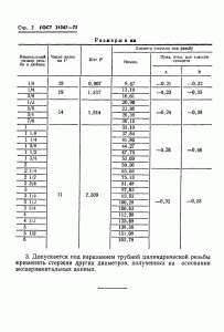 Таблица трубных дюймовых резьб